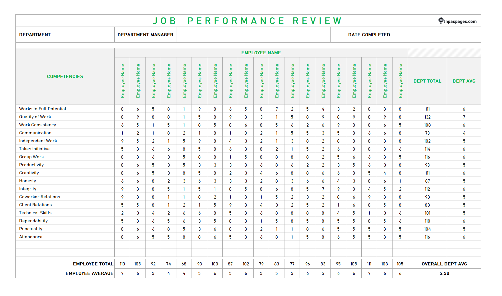 Job Performance review format, Job Performance review example, Job Performance review sample, Job Performance review pdf