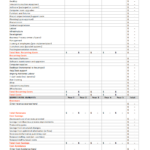 Cost Benefit Analysis format, Cost Benefit Analysis sample, Cost Benefit Analysis example, Cost Benefit Analysis pdf