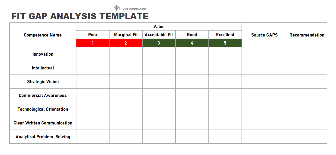 Fit Gap analysis template