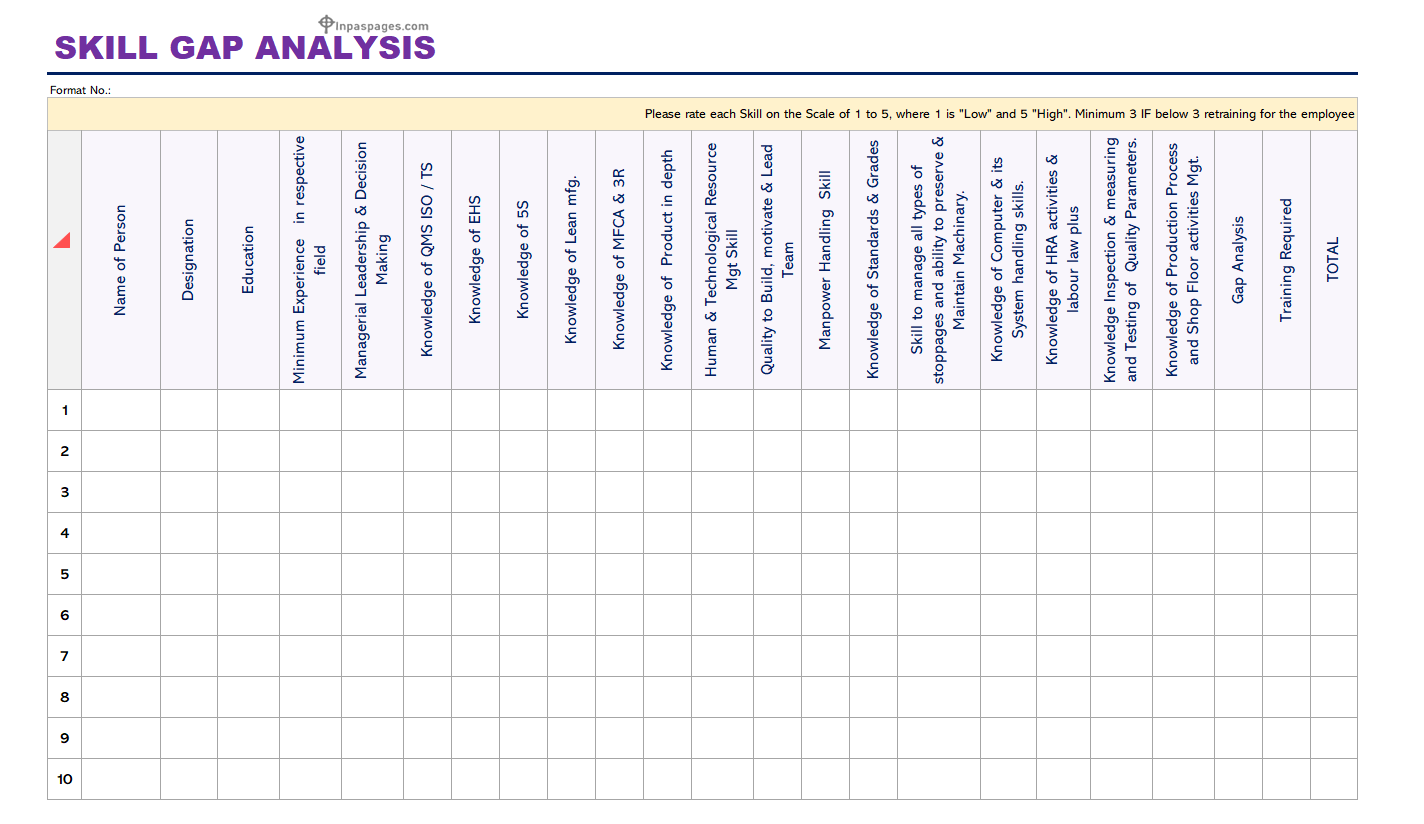 Gap analysis sample