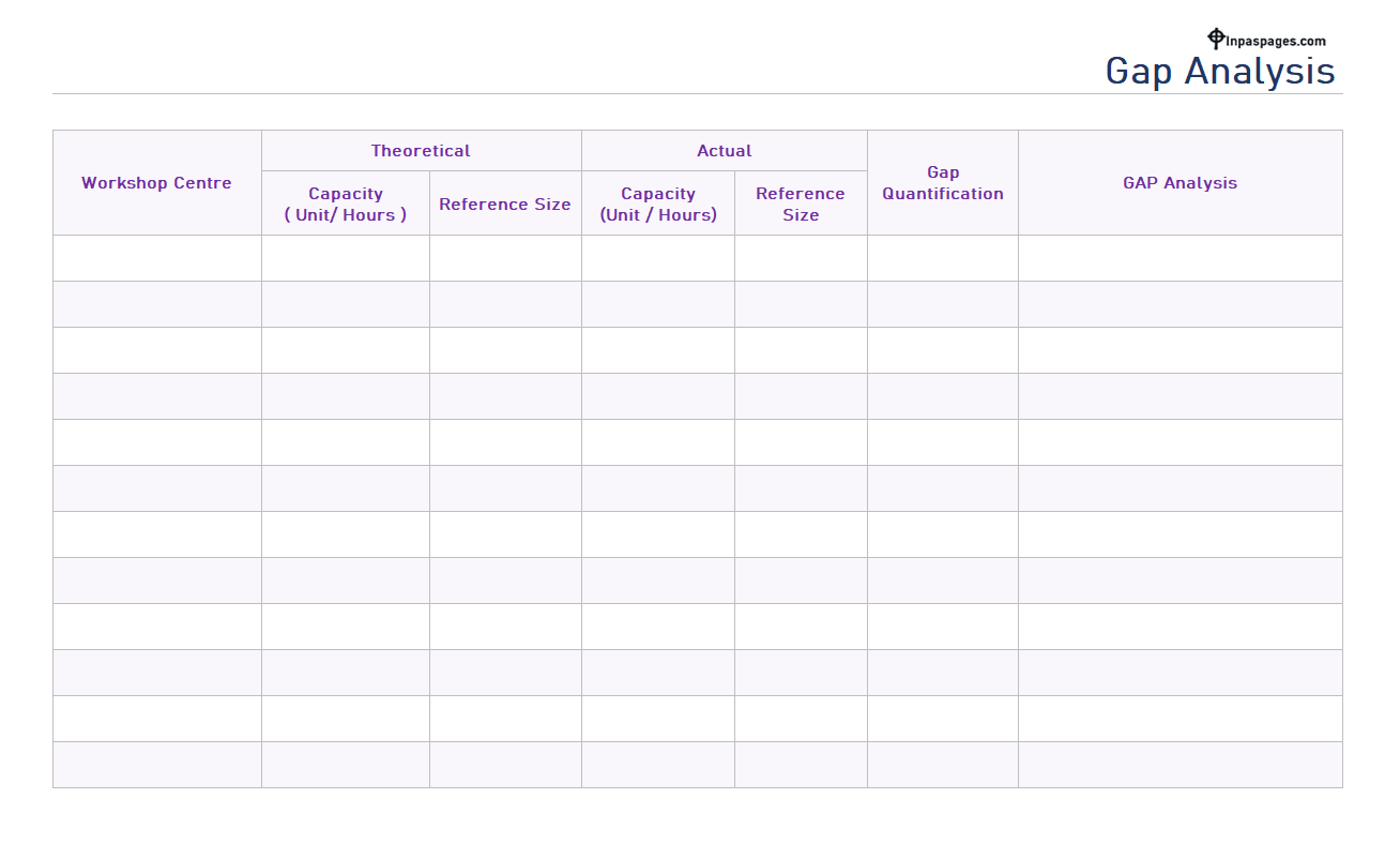 Gap Analysis excel sheet download