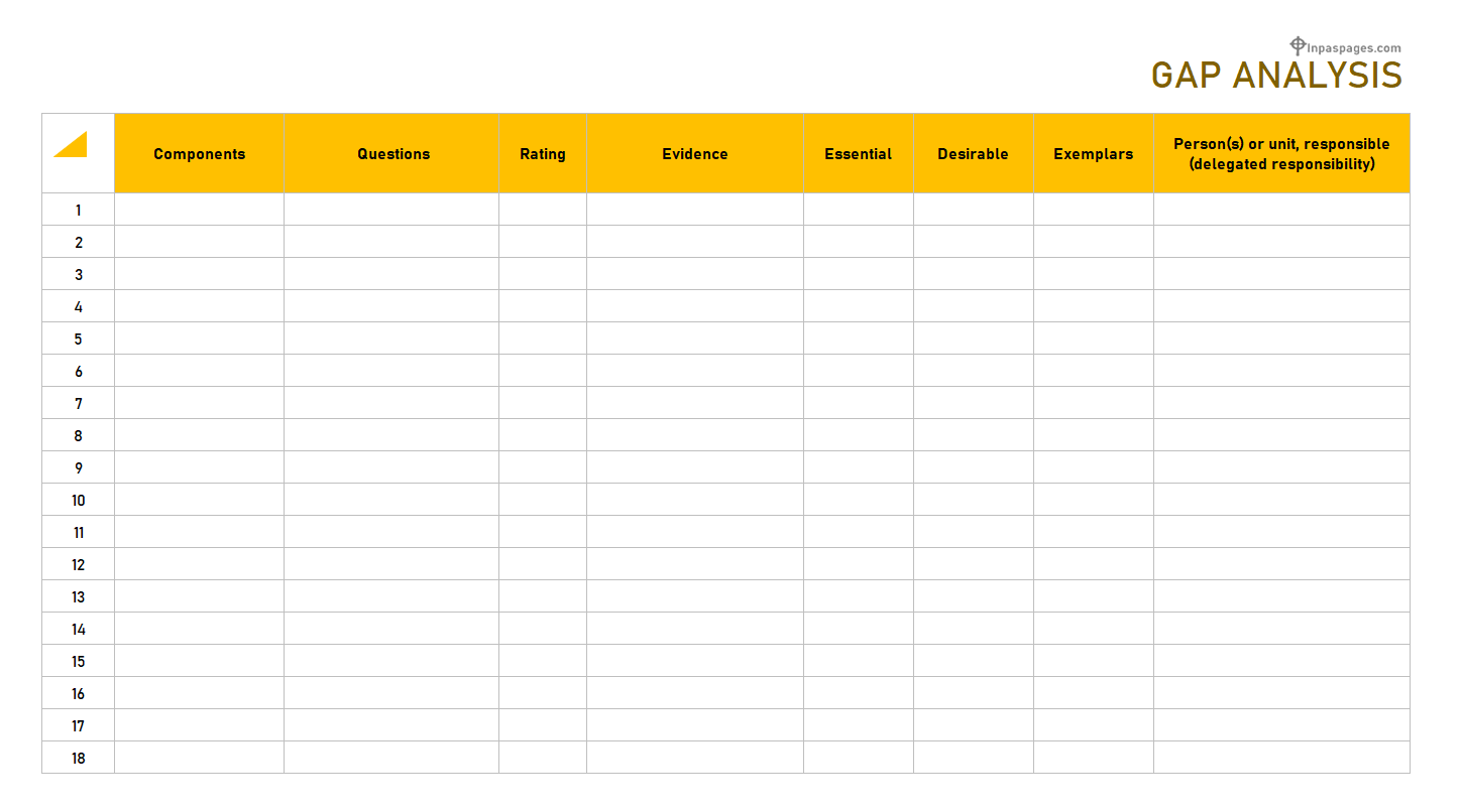 Skills gap analysis format