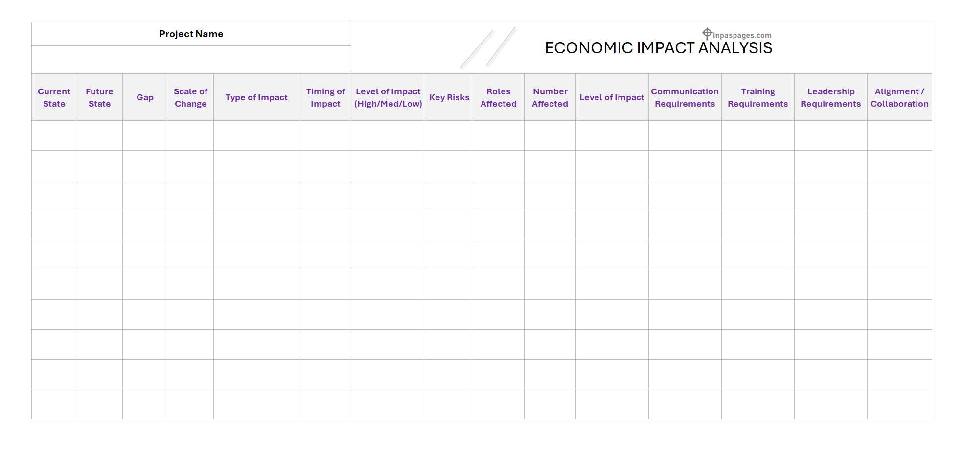 Economic Impact Analysis format