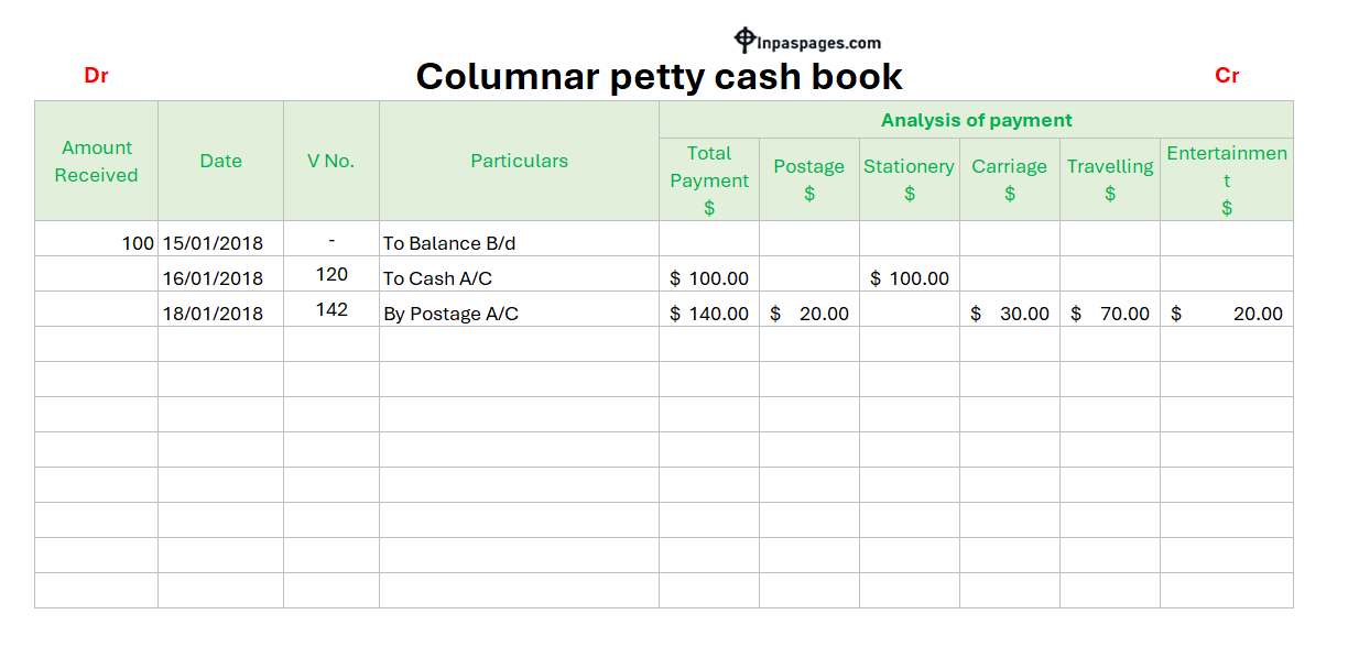 Columnar petty cash book example, Columnar petty cash book sample, Columnar petty cash book pdf, Columnar petty cash book ppt, Columnar petty cash book accounting software