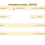 Business Model Canvas format, Business Model Canvas sample, Business Model Canvas pdf, Business Model Canvas excel, Business Model Canvas ppt, Business Model Canvas word, Business Model Canvas sample, Business Model Canvas example
