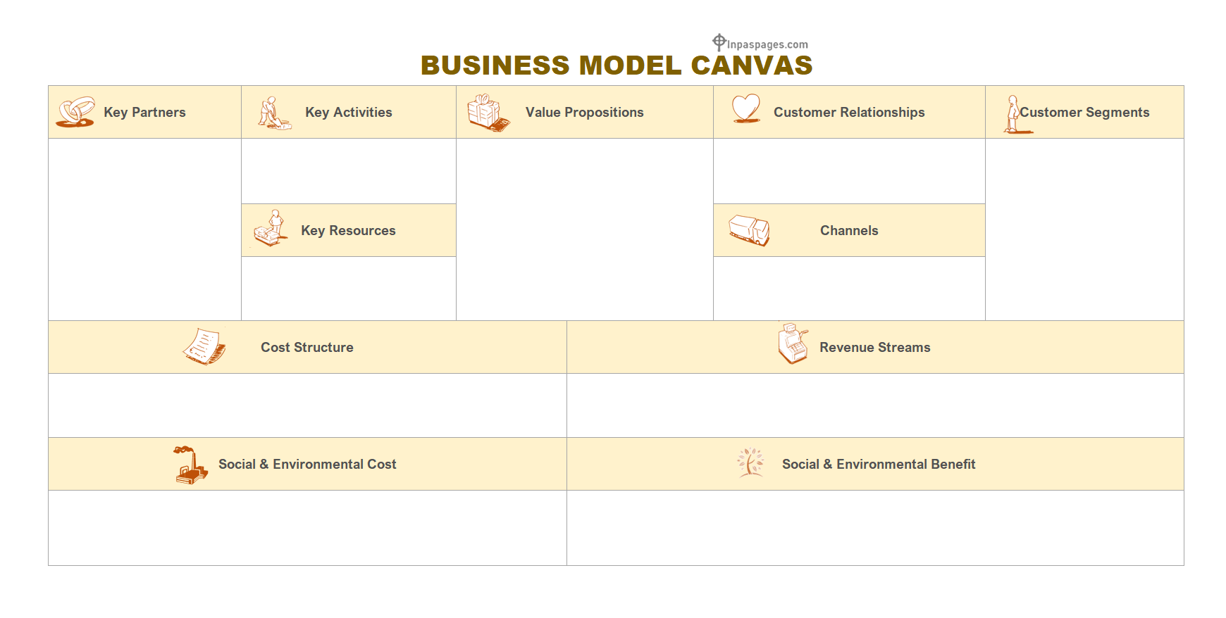 Business Model Canvas format, Business Model Canvas sample, Business Model Canvas pdf, Business Model Canvas excel, Business Model Canvas ppt, Business Model Canvas word, Business Model Canvas sample, Business Model Canvas example