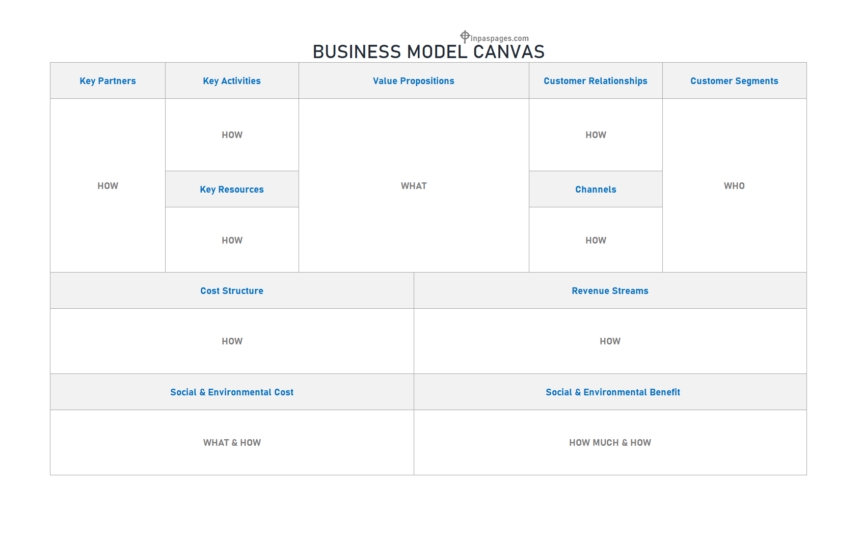 Free business model canvas template download