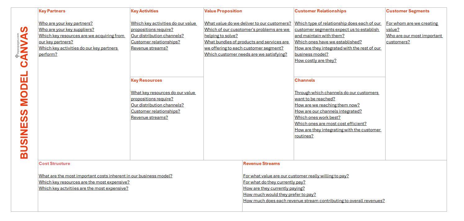 Free Excel Sheet of The business model canvas template
