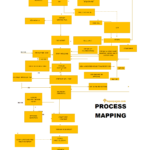 Process Mapping Example