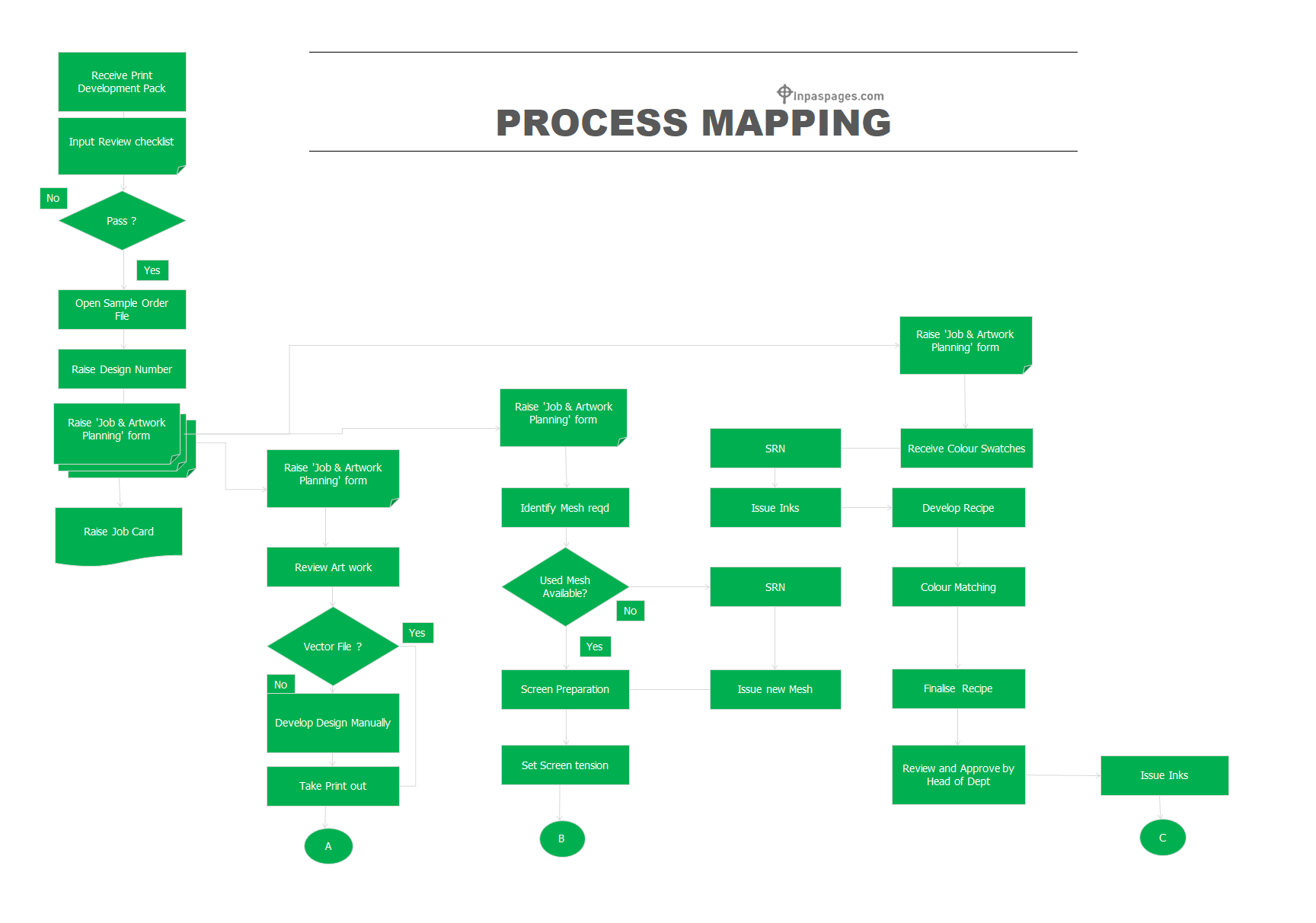 Business Process mapping template