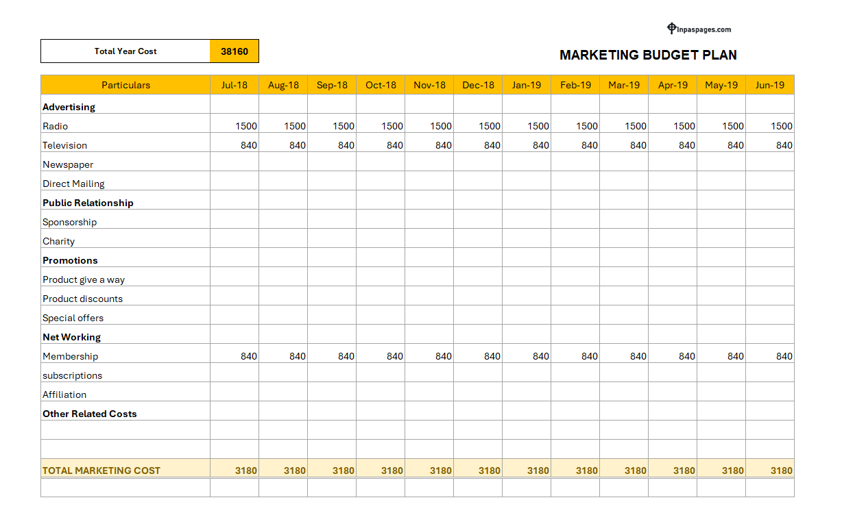 Excel Marketing Budget Plan ppt, Excel Marketing Budget Plan excel, Excel Marketing Budget Plan pdf, Excel Marketing Budget Plan sample, Excel Marketing Budget Plan example