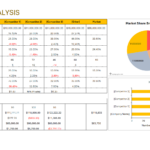 Competitive Market Analysis format, Competitive Market Analysis sample, Competitive Market Analysis example, Competitive Market Analysis pdf