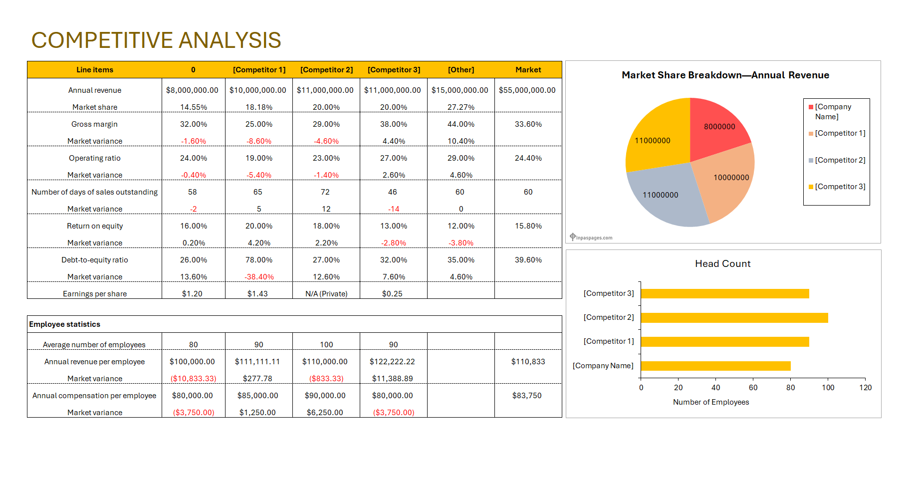 Competitive Market Analysis format, Competitive Market Analysis sample, Competitive Market Analysis example, Competitive Market Analysis pdf
