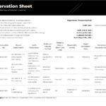 Audit Observation sheet